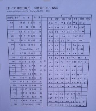 JKF Gojukai Tournament top 8 