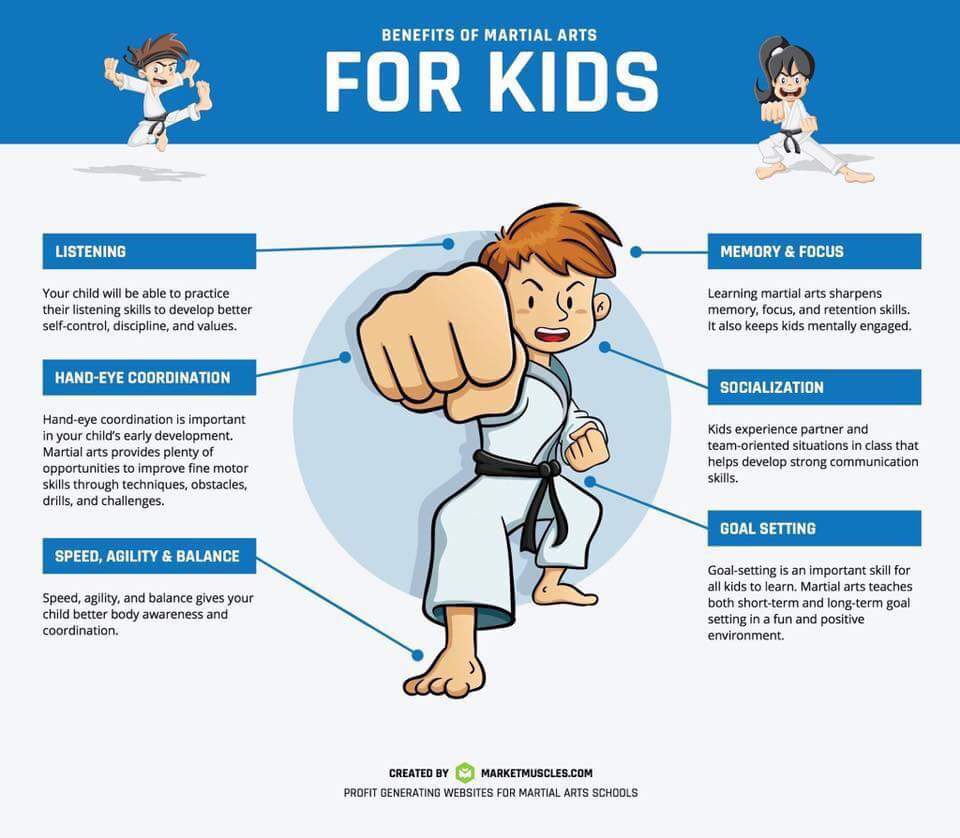  Martial Arts is good for Kids